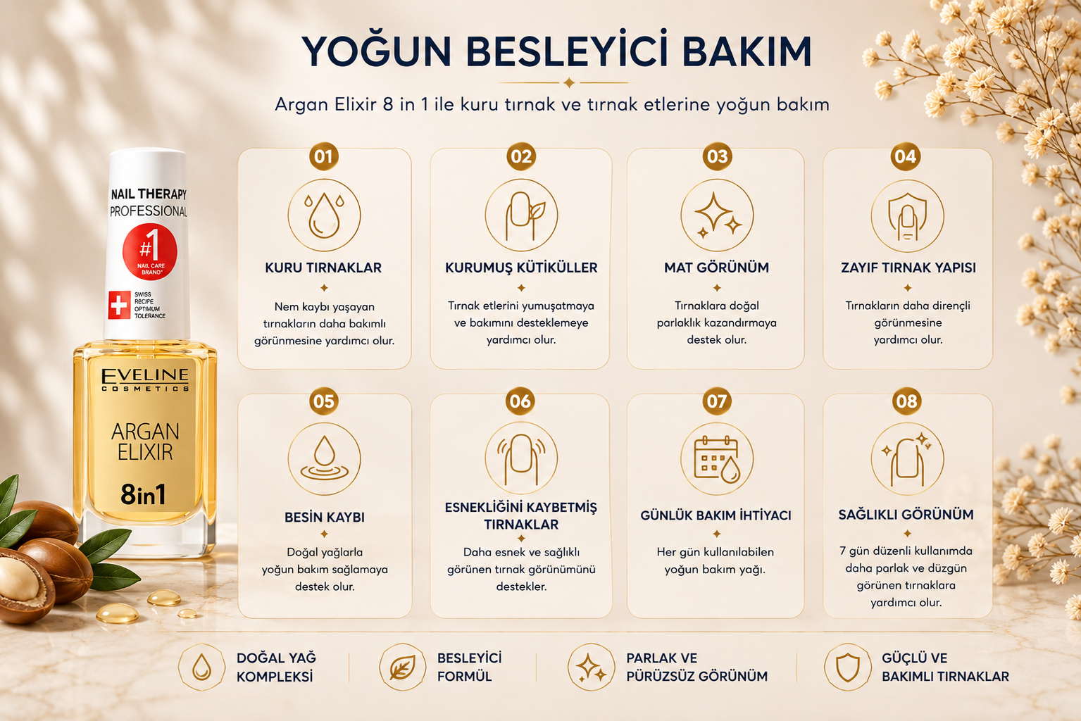 Eveline Argan Elixir 8in1 bakım yağının kuru, mat ve zayıf tırnaklar ile kurumuş kütiküller için bakım alanları