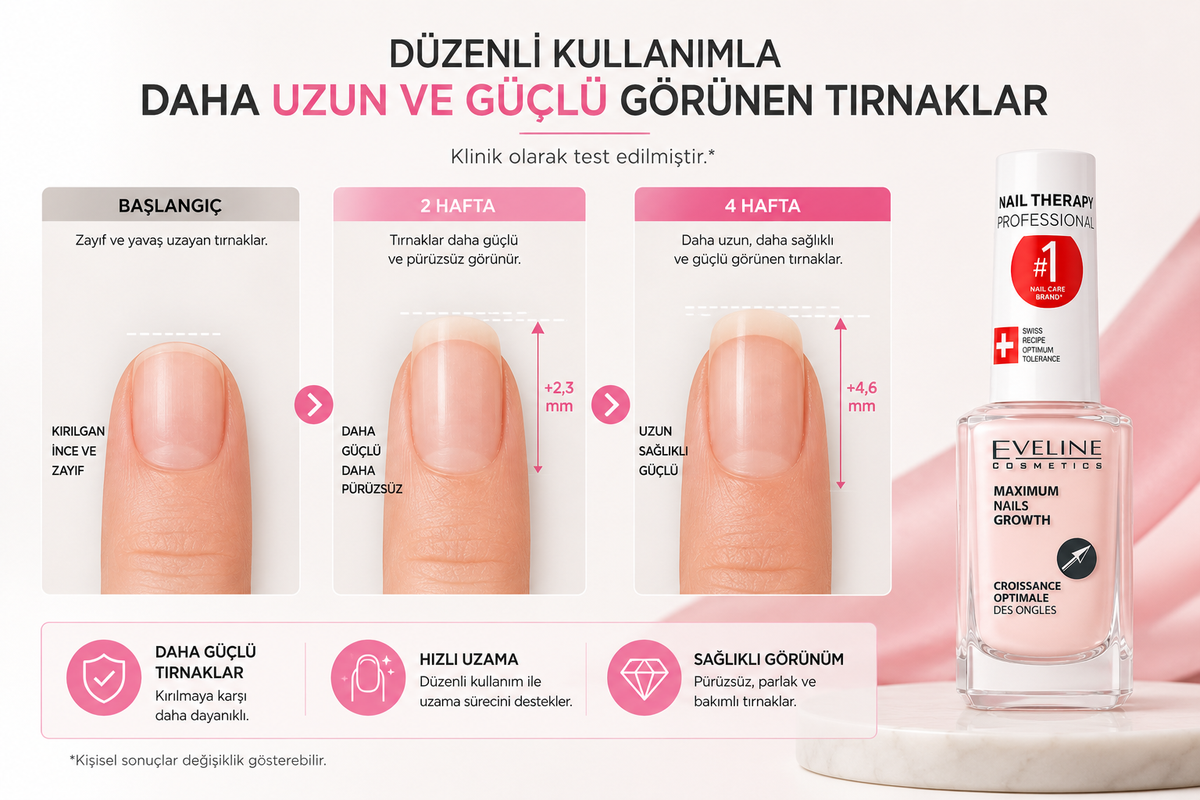 Eveline Maximum Nails Growth ve başlangıç, 2 hafta, 4 hafta temsili tırnak görünümü karşılaştırması
