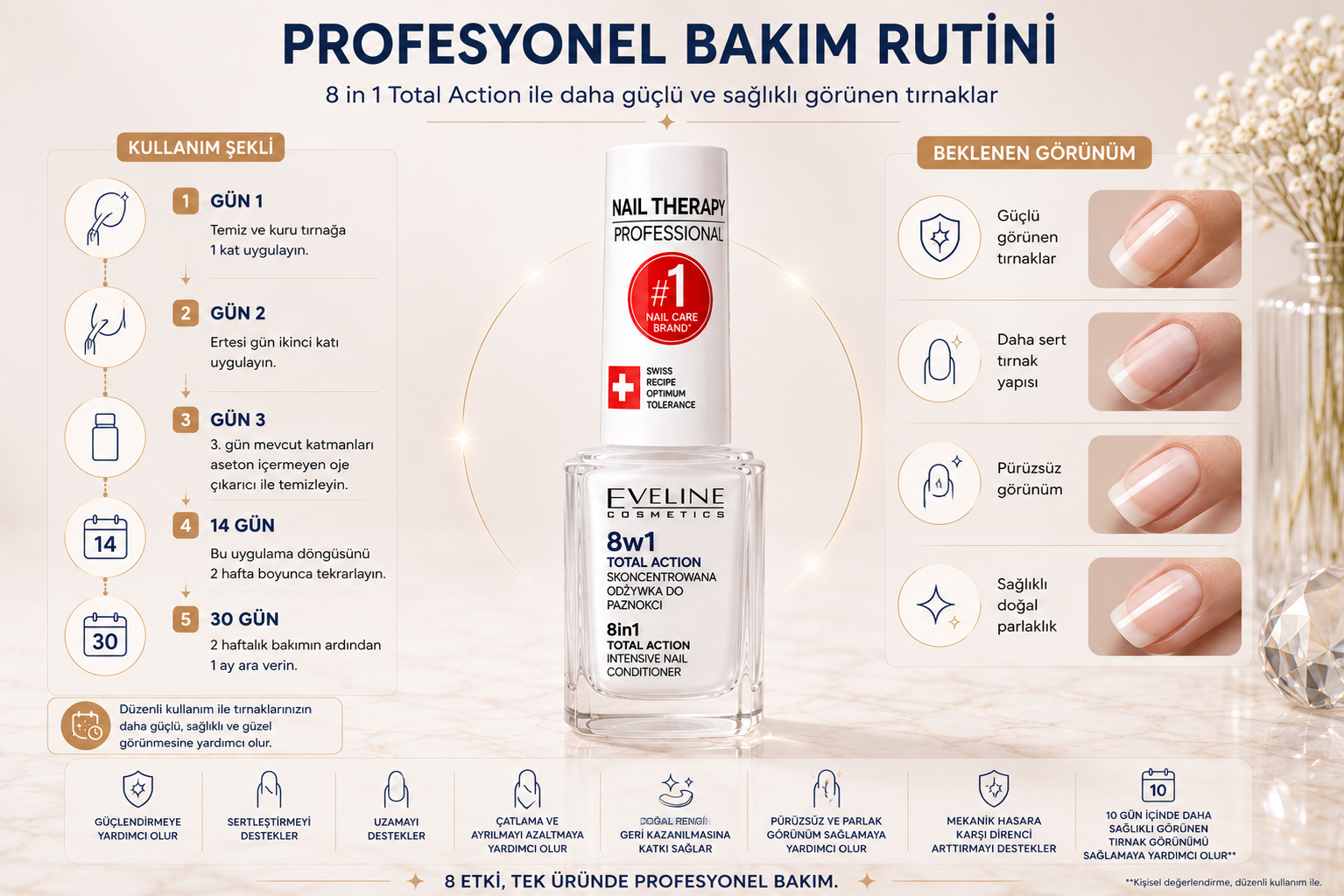 Eveline 8'i 1 Arada Total Action kullanım adımları ve profesyonel tırnak bakım programı